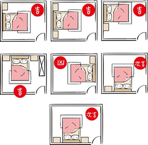 床對到門|房間風水禁忌